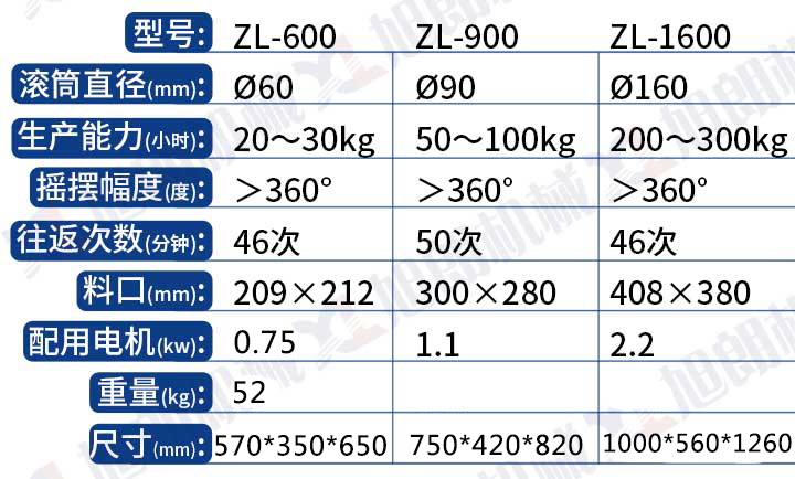 搖擺式制粒機.jpg